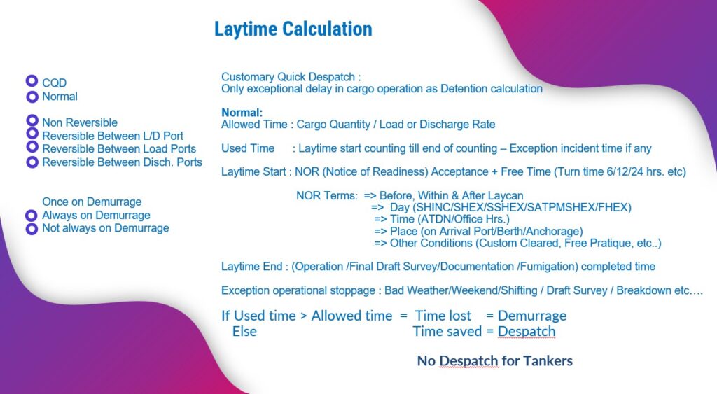 ltc tanker screen logic